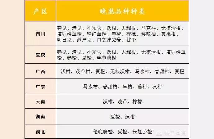 剛出的柑橘新品種晚秋_沃柑已種一個(gè)月如今要打藥嗎